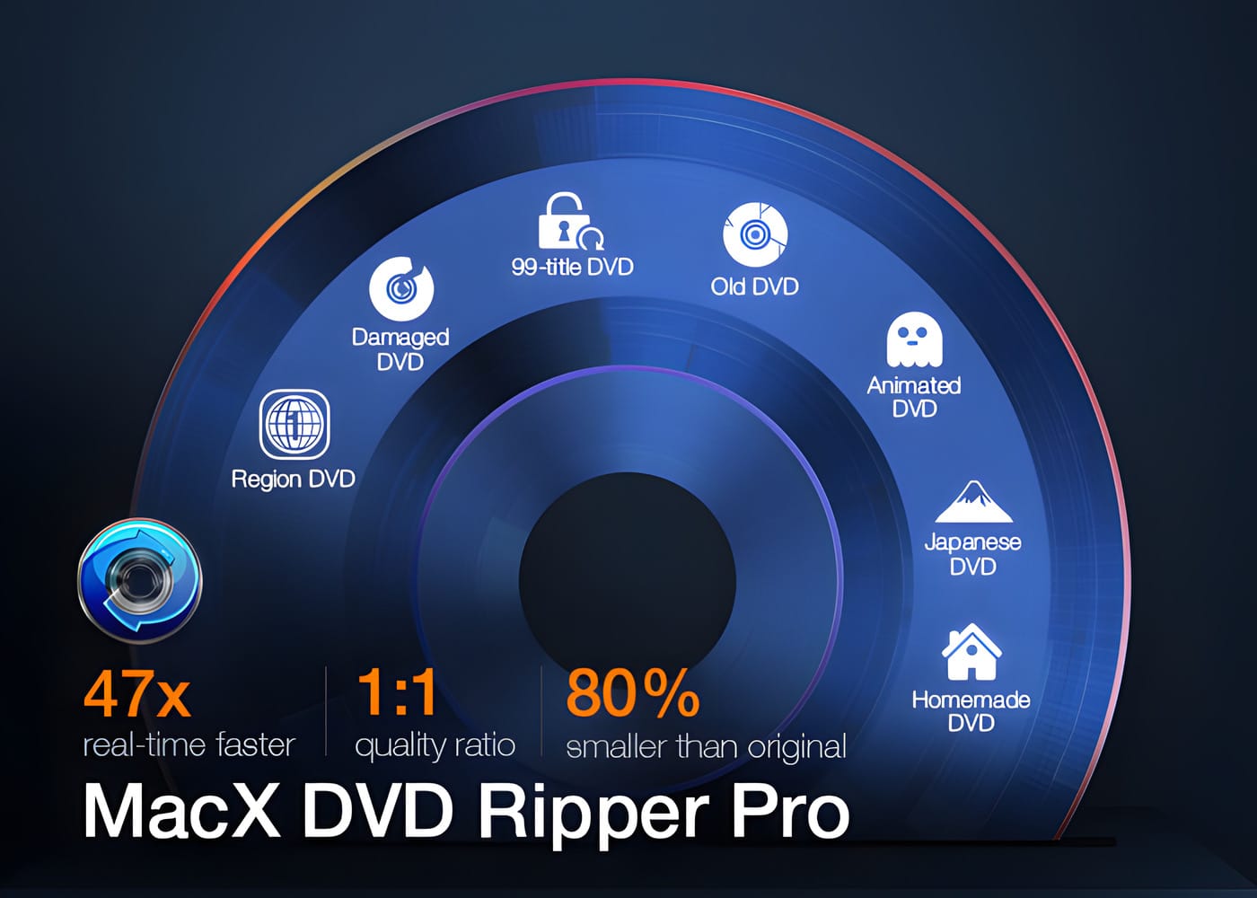 Beschreibung der Funktionen der App MacX DVD Ripper Pro