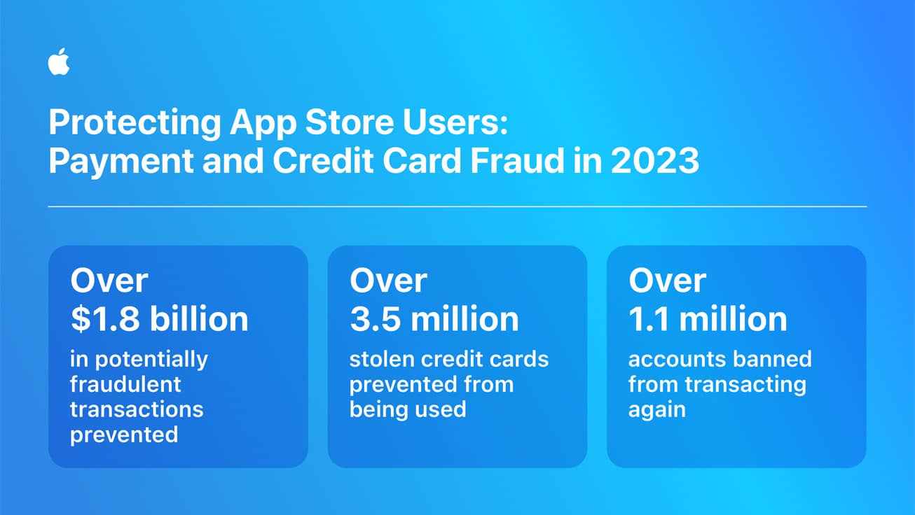 Infografik von Apple zum Thema Zahlungsbetrug im App Store