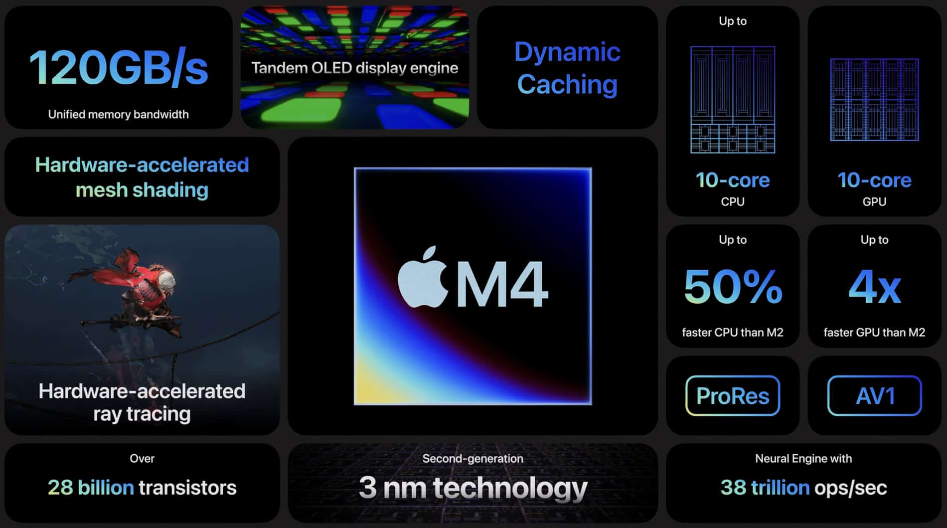 Spezifikationen des M4-Chip im iPad Pro 2024