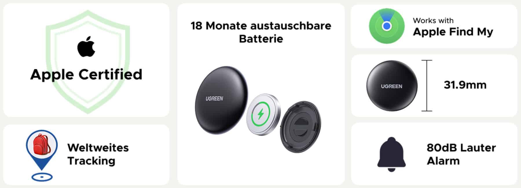 Grafik zeigt alle Funktionen des Ugreen FineTrack Mini.