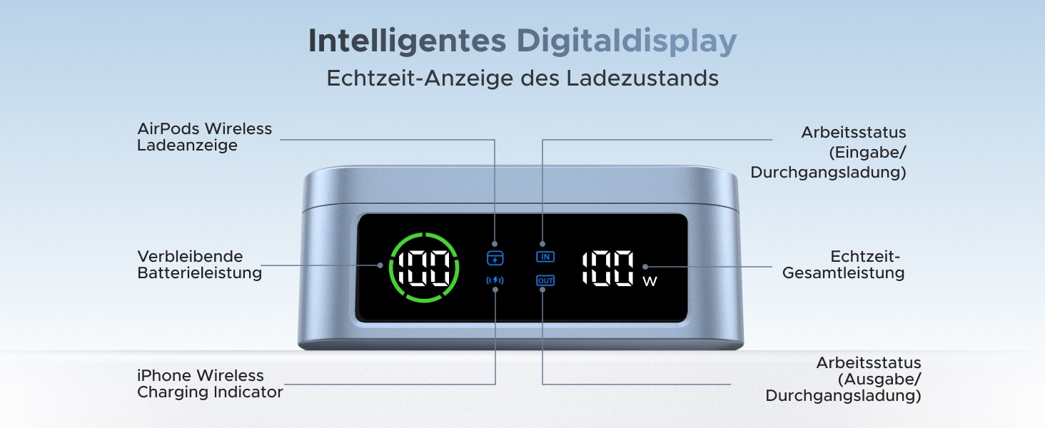 Display an der Ugreen MagFlow Powerbank.