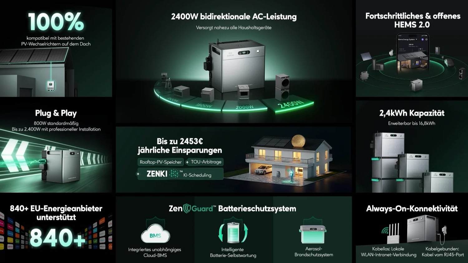 Die Feature des SolarFlow 2400 AC+